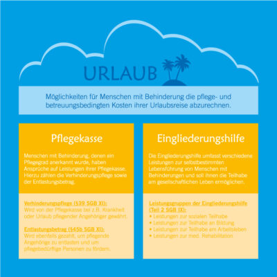Infografik_Abrechnungsmöglichkeiten-Urlaub_Menschen-mit-Behinderung_Teil 1
